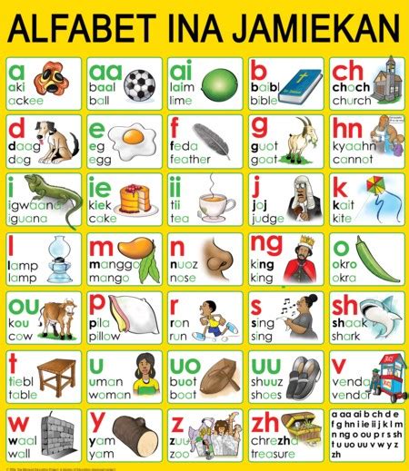 3 letter words are fundamental tools in games like scrabble and words with. Phonology - Wah Gwaan?(a study of Jamaican Patoisand its presence in ...