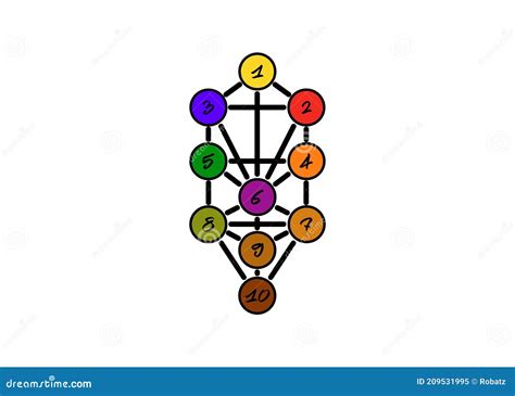 Kabbalah Tree Of Life Colourful Diagram Ancient Jewish Symbol