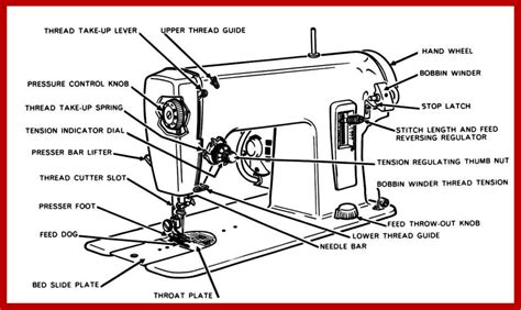 What Are The Parts Of A Sewing Machine And Their Functions