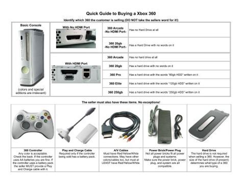 Xbox 360 Parts List
