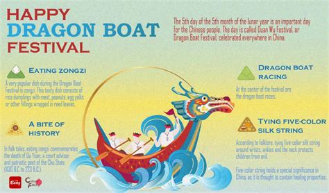 Culture Fact 4 Dragon Boat Festival