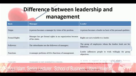 Differences Between Leadership And Management Leader Vs Manager YouTube
