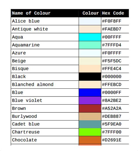 Universal Color Code Chart