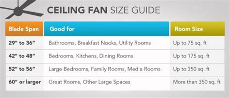 Ceiling fan size for room dimensions tuserenata co. Fan Facts: How to Choose a New Ceiling Fan | Design ...