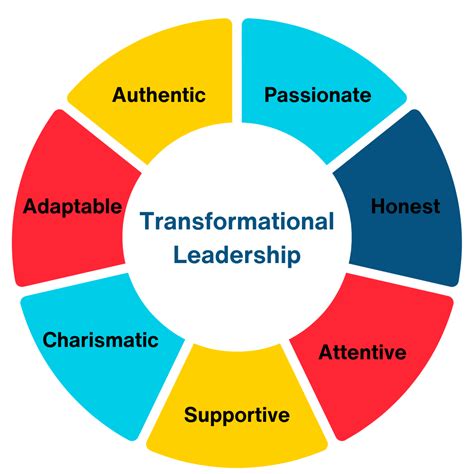 4 key transformational leadership characteristics explore psychology
