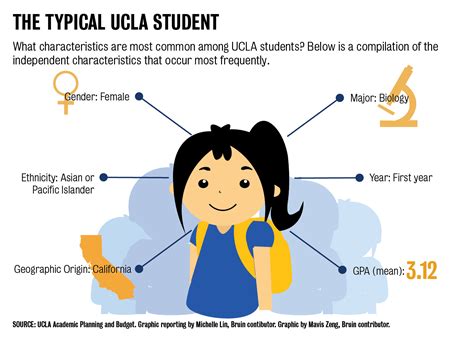 The Quad Life As An Average Ucla Student Daily Bruin