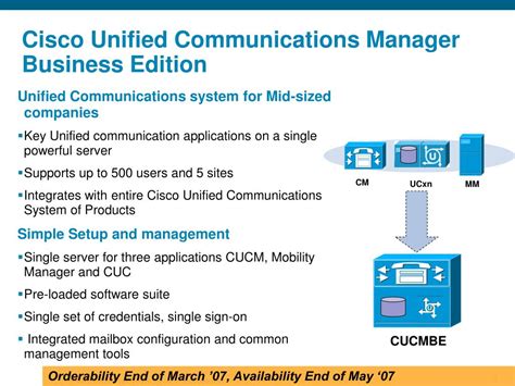 Ppt Cisco Unified Communication Manager Business Edition Overview