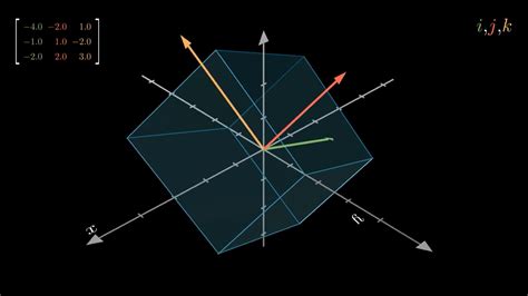 Visualizing 3d Linear Transformations And Gaussian Elimination With