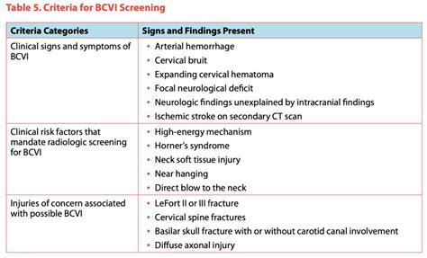 Blunt Cerebrovascular Injury Bcvi Universal Imaging For All Rebel