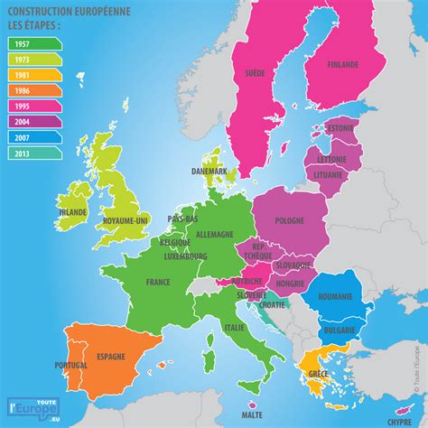 Toute Leurope Carte De Lunion Européenne Et De Ses élargissements