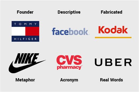 15 Examples Of Good Brand Names In 2022 Name Checks 2022