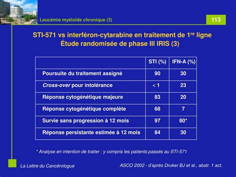 Savesave leucemie myeloide chronique for later. PPT - Leucémie myéloïde chronique (1) PowerPoint ...