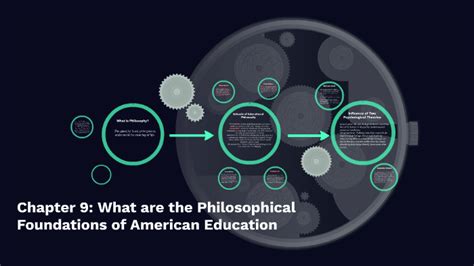 Chapter 9 What Are The Philosophical Foundations Of America By Mahi Mosher