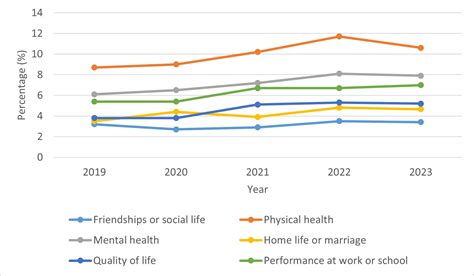 Canadian Cannabis Survey 2023 Summary Canada Ca