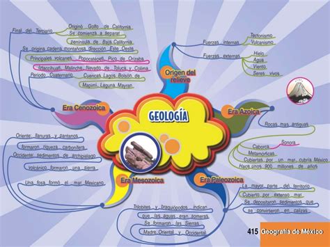 Mapas Mentales De Geografia De Mexico Y Del Mundo