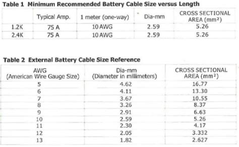 Battery Cable Size Mercury Direct