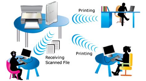 Cara Sharing Printer dengan Wifi Menggunakan PC atau Laptop