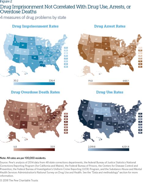More Imprisonment Does Not Reduce State Drug Problems The Pew Charitable Trusts