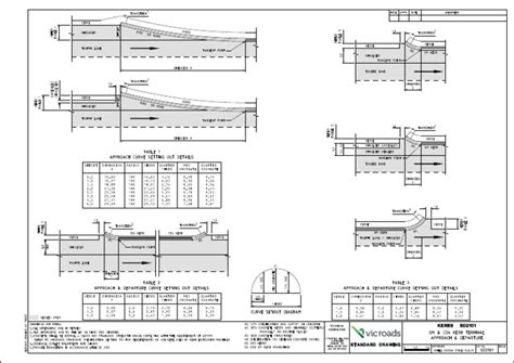 Standard Drawing 2101 Sm Cd4 Kerb Terminal Approach Departure Pdf