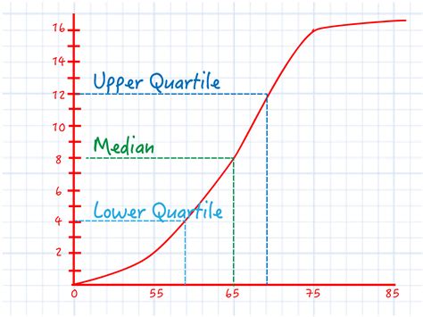 How To Calculate Cumulative Frequency Steps With Pictures