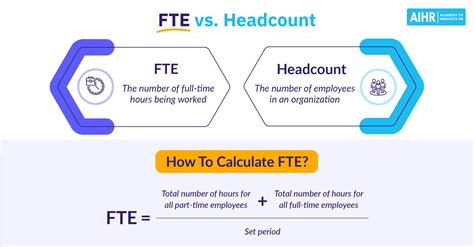 How To Calculate Fte The Tech Edvocate
