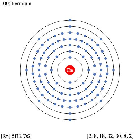 Fermium — einsteinium ← fermium → mendélévium er … wikipédia en français. Fermium - JapaneseClass.jp