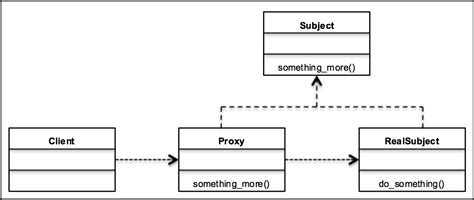 Python Uml Class Diagram Example Diagram Media