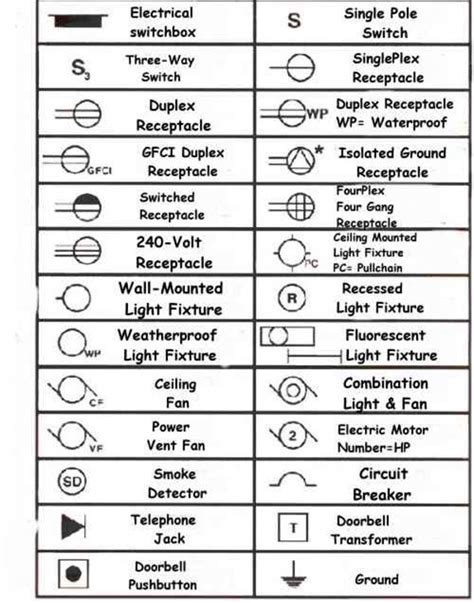 Tout Les Symbole Electrique Branche Technologie