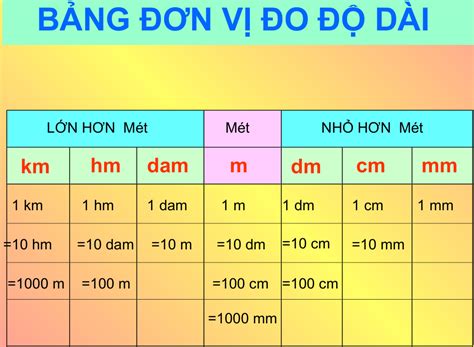 Bang Don Vi Do Do Dai