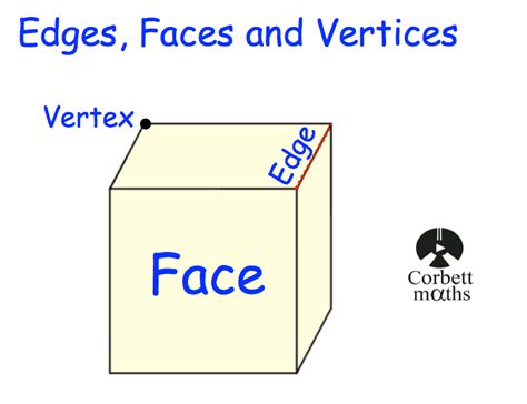 Edges Faces And Vertices Revision Corbettmaths