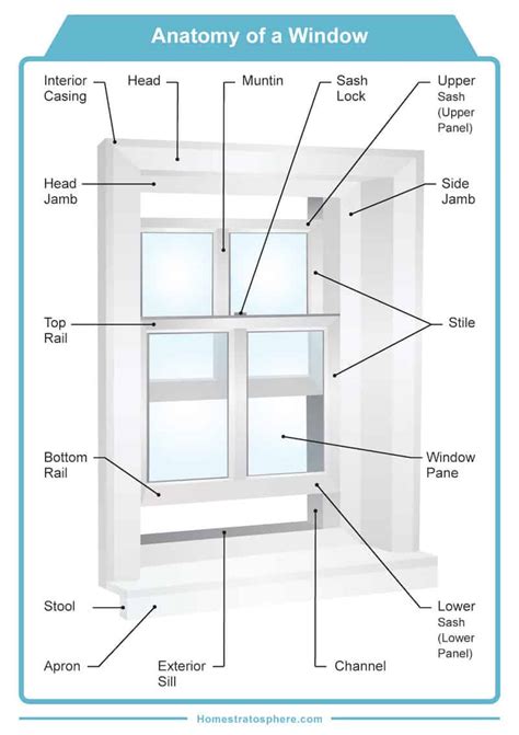 30 Window Parts And Window Frame You Have To Know