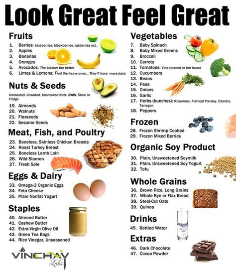 Clean eating tips resources the clean eating diet consist of fruits, vegetables, healthy fats, proteins, nuts and seeds, whole grains not white bread, refined sugar free, vegan, vegetarian, paleo or gluten free options based on your preference. Here Is A Complete Low Carb Food List To Help You Lose ...