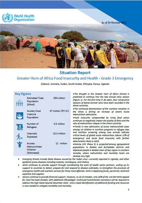 Situation Report Greater Horn Of Africa Food Insecurity And Health