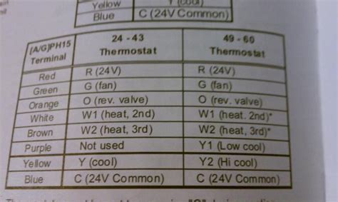 Goodman heat pump thermostat wiring diagram to honeywell. Wiring for for Honeywell Thermostat - DoItYourself.com Community Forums