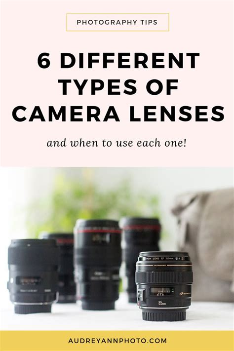 Types Of Camera Lenses Explained Gawerflowers