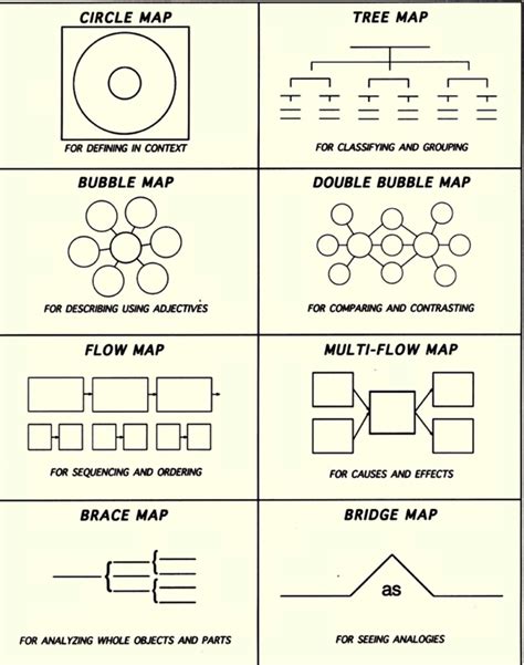 Printable Thinking Maps