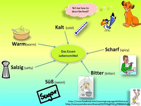 Describing Food German Grammar German Language Learning Learn German