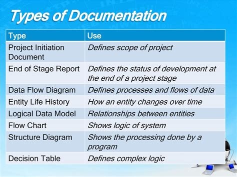 Ppt Program Documentation Powerpoint Presentation Free Download Id
