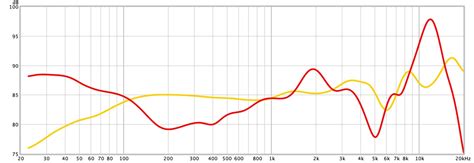 Draadloze In Ears Met Anc Active Noise Cancelling Getest Ct