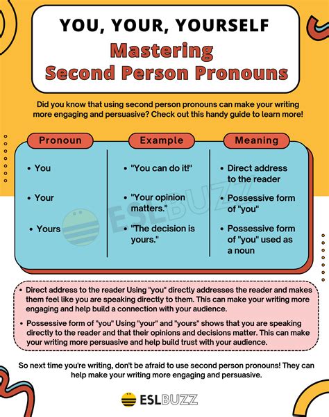 Second Person Pronouns A Comprehensive Guide For English Learners