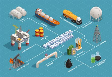 2500 Petroleum Products Stock Illustrations Royalty Free Vector