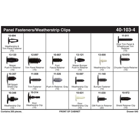 Gm Panel Fastener Assortment Kimball Midwest