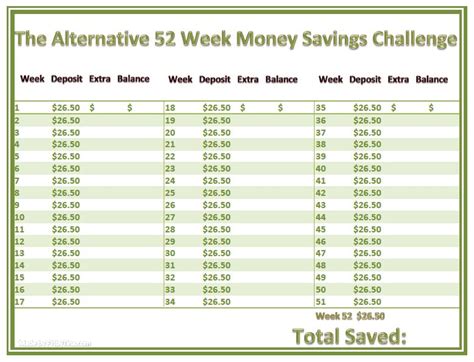 Start saving $400+ per month using these 98 tips. 52 Week Money Saving Challenge Alternative Plan Printable Chart