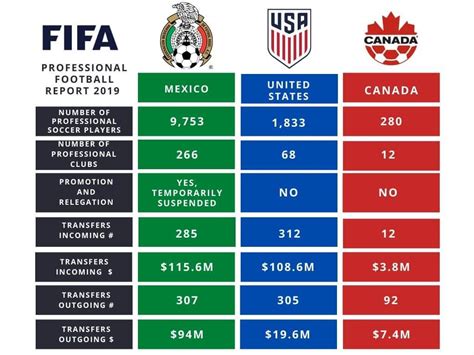 2026 World Cup Countries Comparison Rcanadasoccer