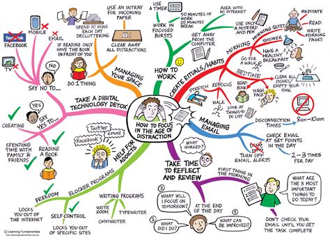 Inspiration For Your Mind Mapping Practice — Creative Life Blog And Free