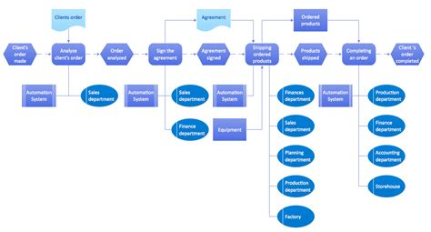 Business Diagram Software Org Charts Flow Charts Business Diagrams