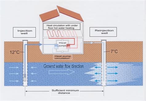 Groundwater Source Heat Pump Download Scientific Diagram
