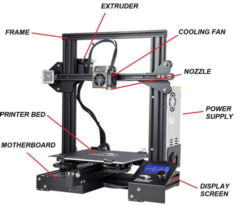 “oh We Have A 3d Printer In The Office” Or Fdm Printing Basics By