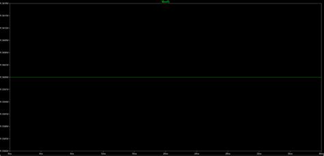 Solved 3 Stage Differential Ring Oscillator Simulation Output Remains