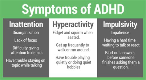 Symptoms Of Adhd Natural Alternative Adhd Treatment